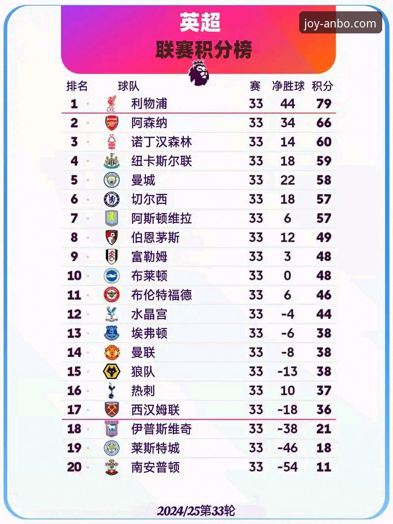 安博体育正规吗 资深用户复盘英超5月积分榜:阿森纳领跑背后的数据密码与实战心得